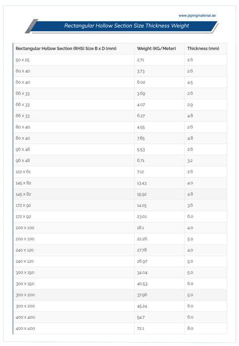 rhs box size chart